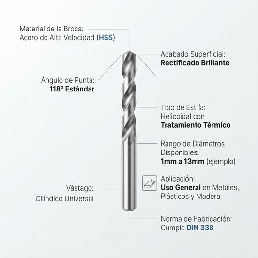 Brocas HSS para metal Makita - características
