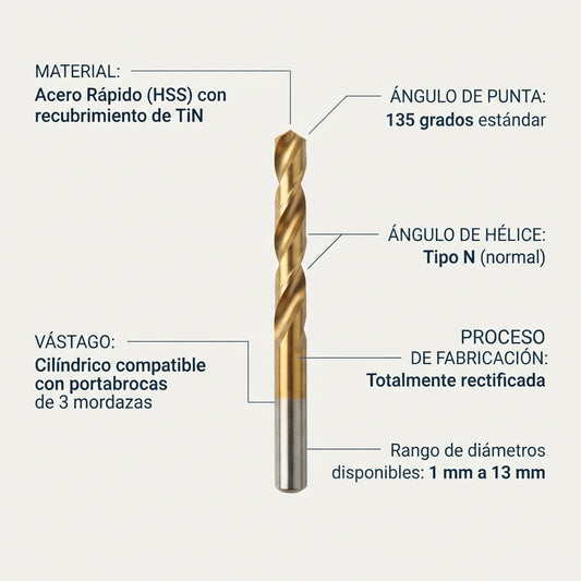 Brocas HSS-TIN para metal Makita - características