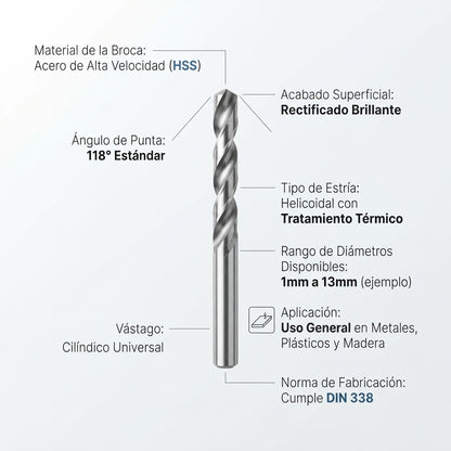 Brocas HSS para metal Makita - características