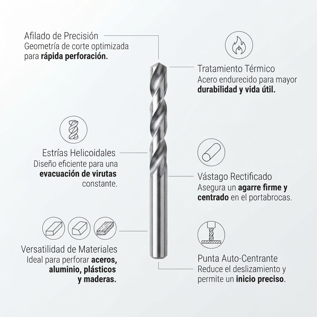 Brocas HSS para metal Makita - aplicaciones